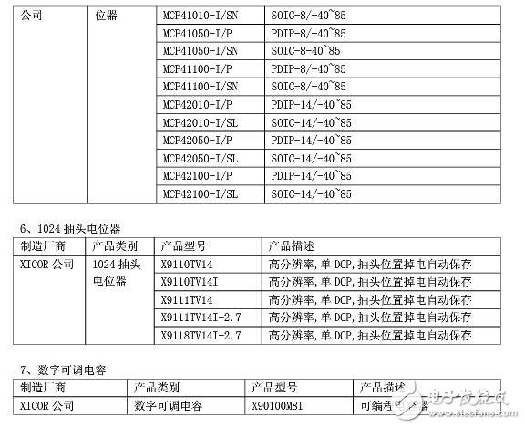 ���Ô����λ��оƬ����Щ