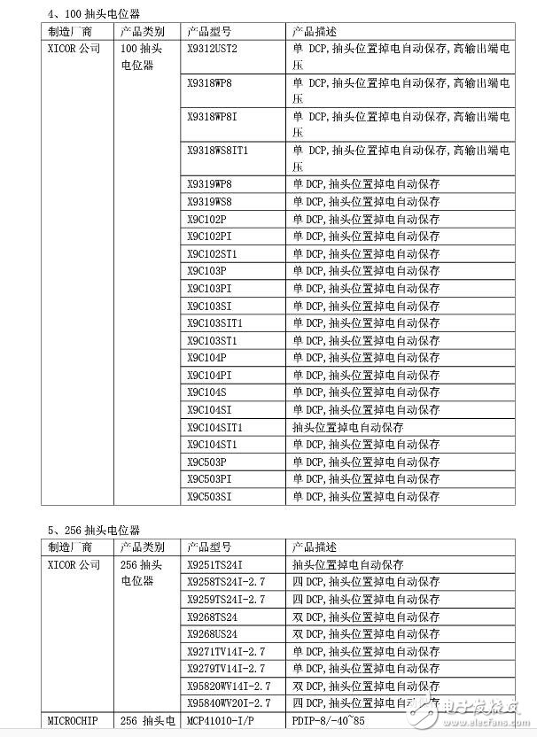 ���Ô����λ��оƬ����Щ