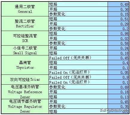 �������Ԫ��������