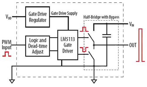�����_�l�匍�F��eGaN FET�Դ�OӋ���u��