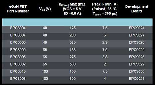 �����_�l�匍�F��eGaN FET�Դ�OӋ���u��