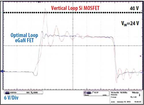 �����_�l�匍�F��eGaN FET�Դ�OӋ���u��