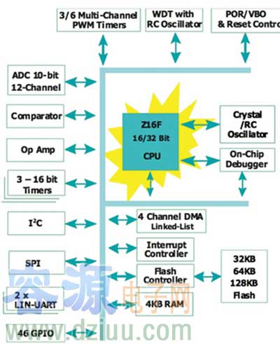 ����Ч��������ʽ�����늄ӄݵķ���