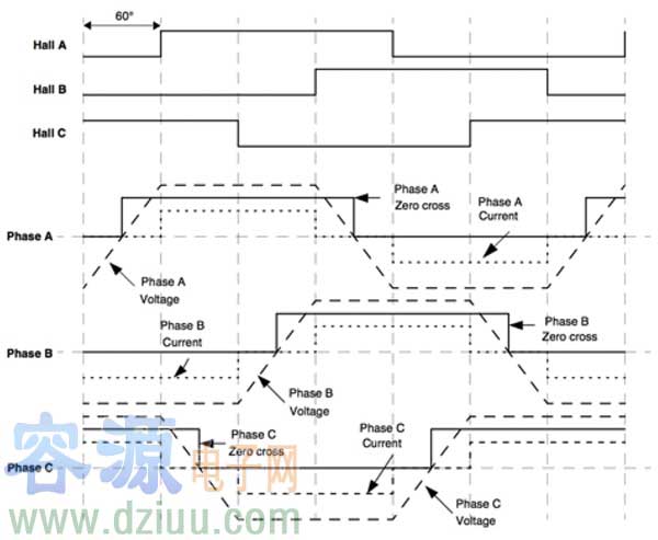 霍爾效應傳感器式替代反電動勢的方法