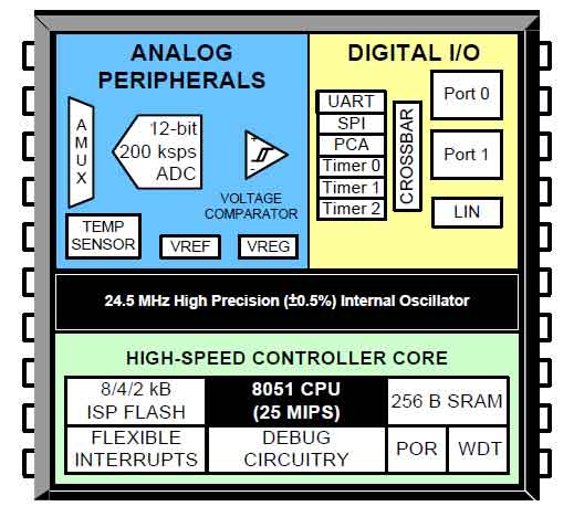 ΢����������܇�(q��)���еķ���