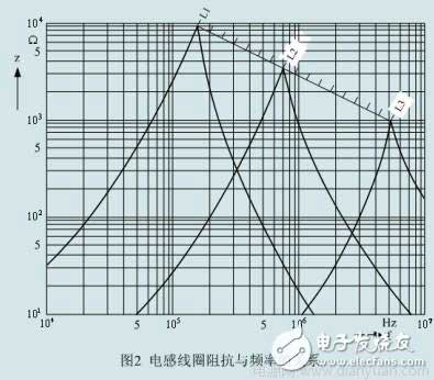 磁珠和電感在解決EMI和EMC方面有著怎樣的作用