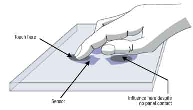 ���ʽ�|�����м��g(sh��)�����܃�(y��u)���c��(y��ng)��