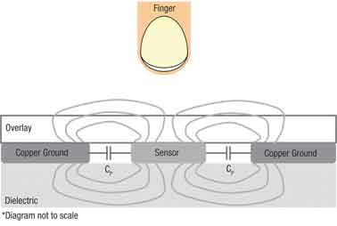 ���ʽ�|�����м��g(sh��)�����܃�(y��u)���c��(y��ng)��