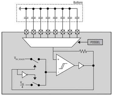 如何設計和實現可延長電池壽命的低能量觸摸系統