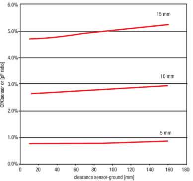 ���ʽ�|�����м��g(sh��)�����܃�(y��u)���c��(y��ng)��