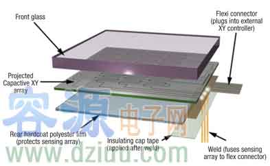 構(gòu)建移動(dòng)多傳感器的觸摸顯示系統(tǒng)