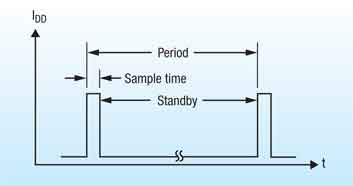 霍爾效應(yīng)IC開關(guān)在消費(fèi)電子市場中的應(yīng)用