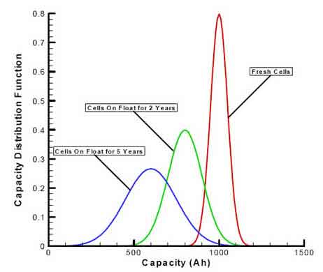 電動汽車性能的中的被動平衡技術介紹
