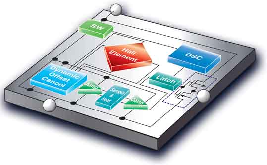 霍爾效應(yīng)IC開關(guān)在消費(fèi)電子市場中的應(yīng)用