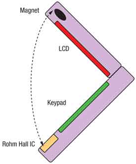 霍爾效應IC開關在消費電子市場中的應用