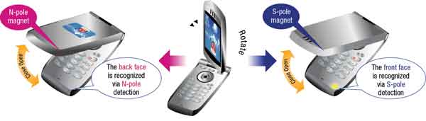 霍爾效應IC開關在消費電子市場中的應用