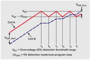 電動汽車性能的中的被動平衡技術介紹