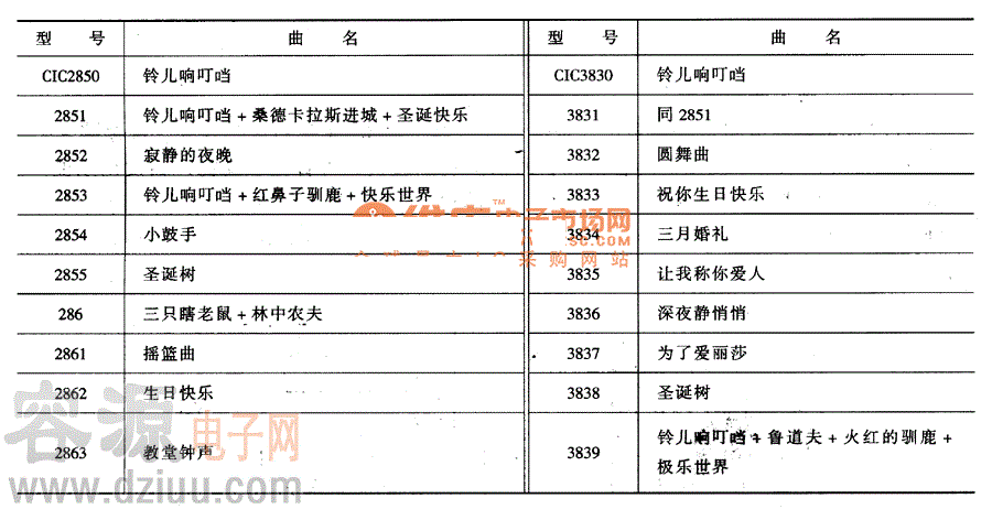 產品輸出樂曲名