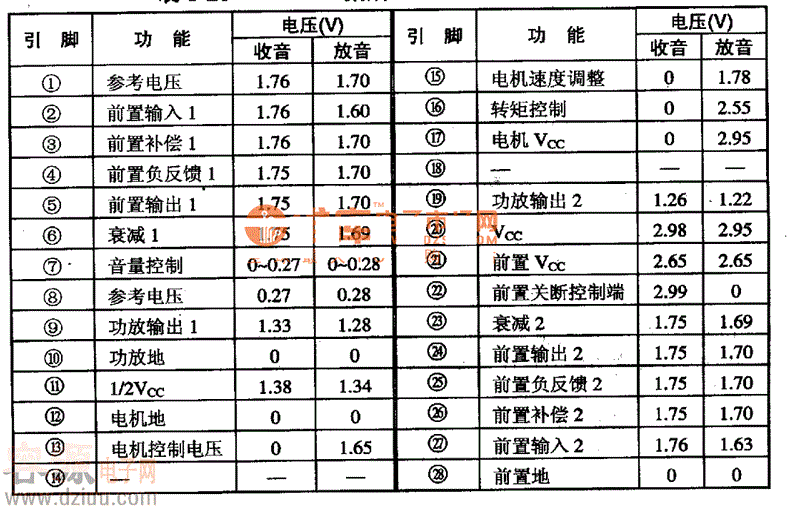 LAC673集成電路的引腳功能及數據