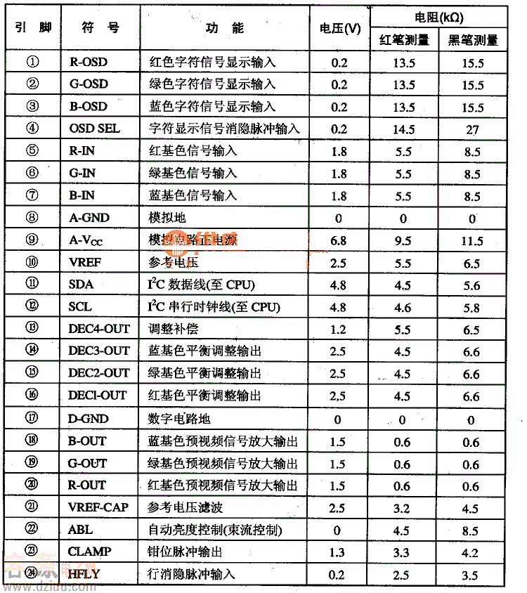 LMl269NA�����·�����_���ܼ���(sh��)��(j��)