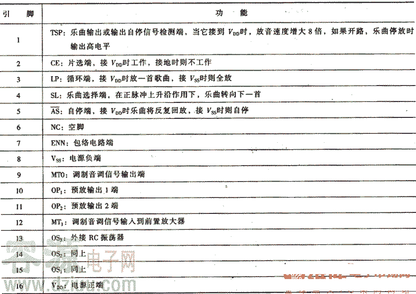 集成電路引腳功能