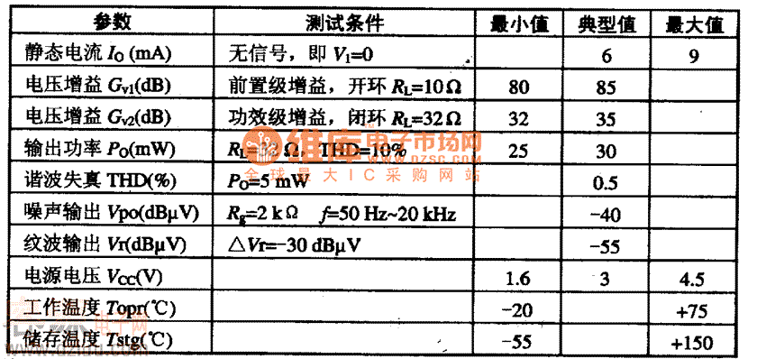 LA4570��Ҫ늅���