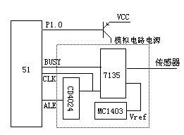 <a href=http://http://www.gsdpw.cn/tags-etagid56-0.html target=_blank class=infotextkey>51單片機</a>故障分析一個 - cryinrain_cug - cryinrain_cug的博客