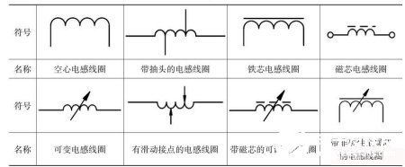 늸о�Ȧ�đ�(y��ng)�÷N���Ҫ���܅���(sh��)