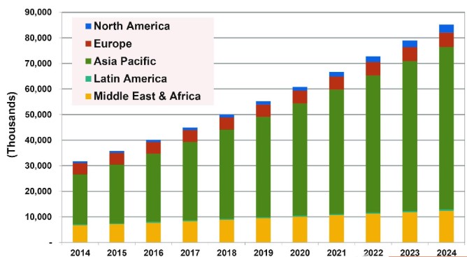 ����NFC���g�cRFID���gоƬ���F�p���A���Mϵ�y���OӋ