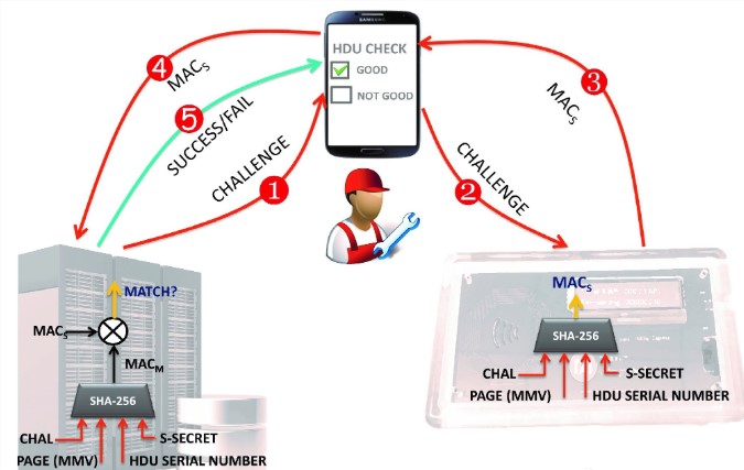 ����NFC���g�cRFID���gоƬ���F�p���A���Mϵ�y���OӋ