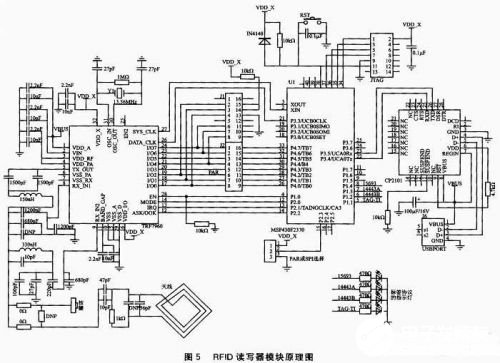 基于S3C2440A芯片實現(xiàn)RFID讀寫器系統(tǒng)的設(shè)計