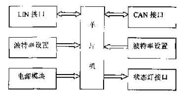 基于單片機實現CAN總線與LIN總線間的傳輸設計方案