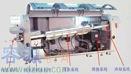 波峰焊三大主系統的參數該如何設置