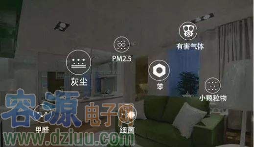 ���ܻ��h���O�y�O���ϵ�PM2.5������