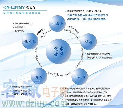 紅外粉塵傳感器和激光粉塵傳感器有什么區別