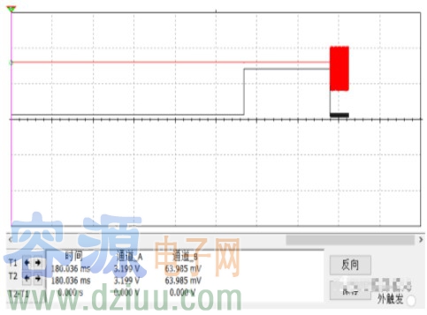 LDOݔ������(w��n)����ԭ����ʲô