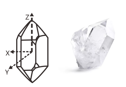 晶體諧振器的工作原理