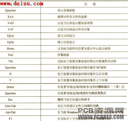 Protel99 SE����I��ȫ