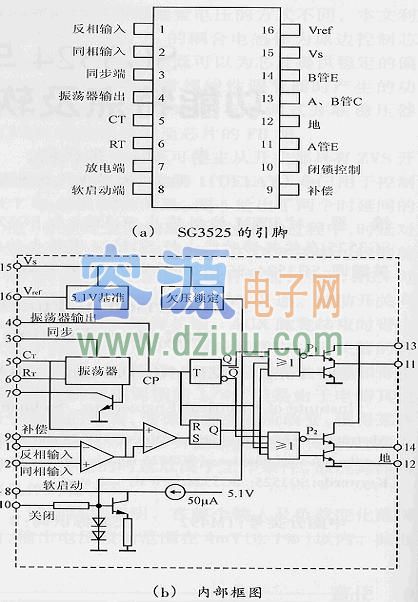 介紹SG3525引腳圖及sg3525內(nèi)部結(jié)構(gòu)