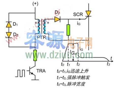 晶閘管SCR觸發電路